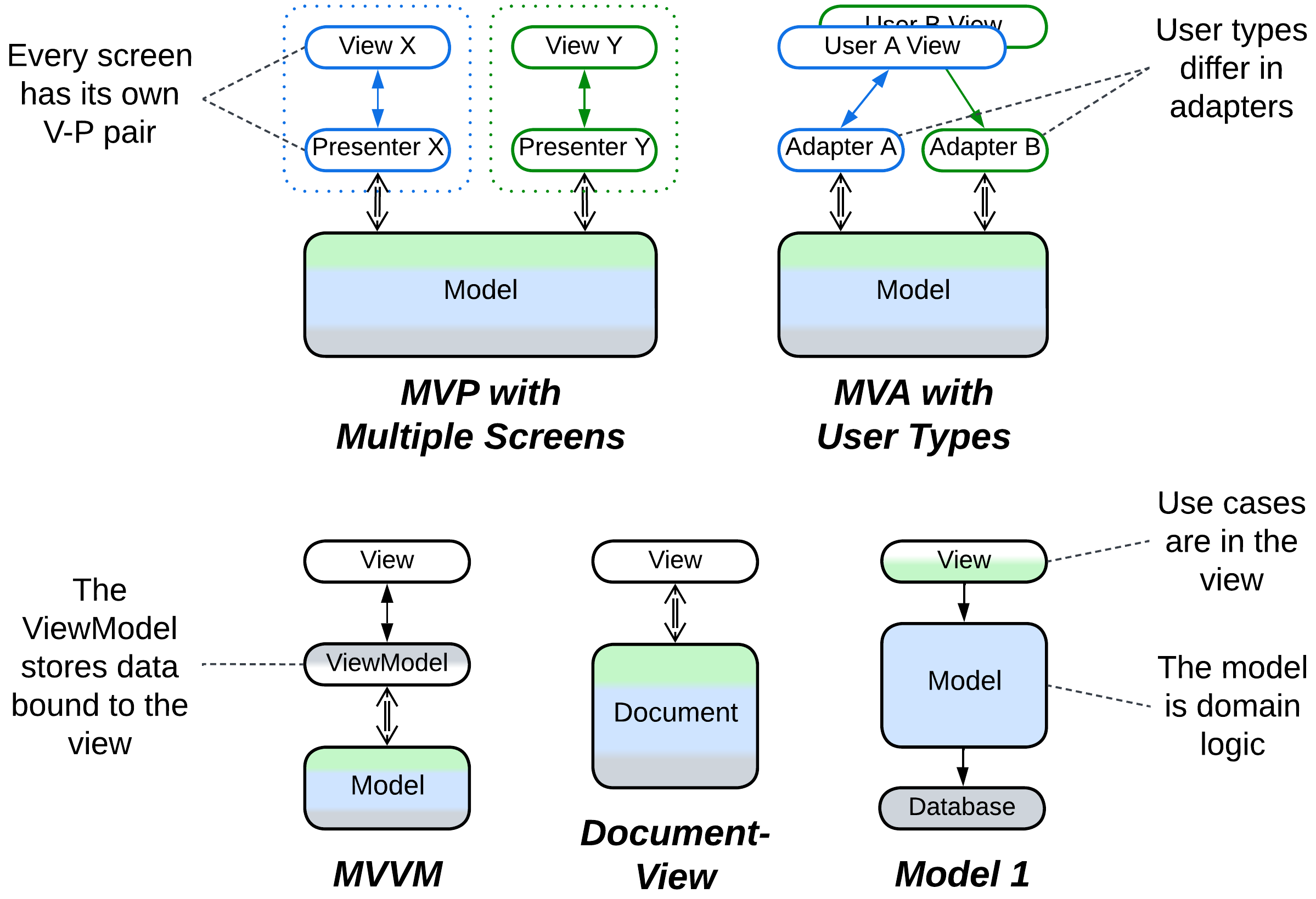 MVP - subtypes